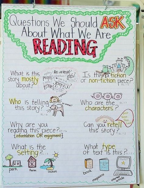 Classroom Anchor Charts, Reading Anchor Charts, 4th Grade Reading, Teaching Ela, 3rd Grade Reading, Teaching Language Arts, 2nd Grade Reading, First Grade Reading, Reading Instruction