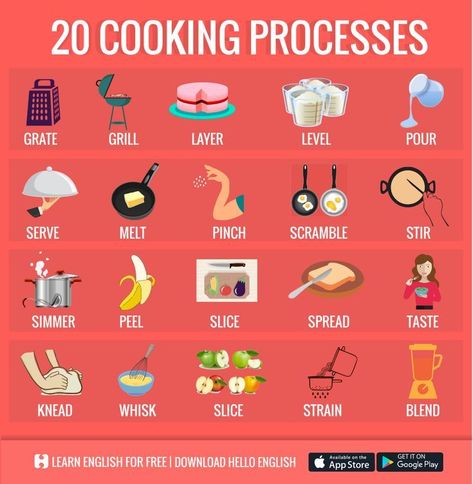 Cooking Vocabulary English, Cooking Vocabulary, Ingles Kids, Hello English, English Vinglish, English Teaching Materials, English Vocab, English Verbs, English Fun