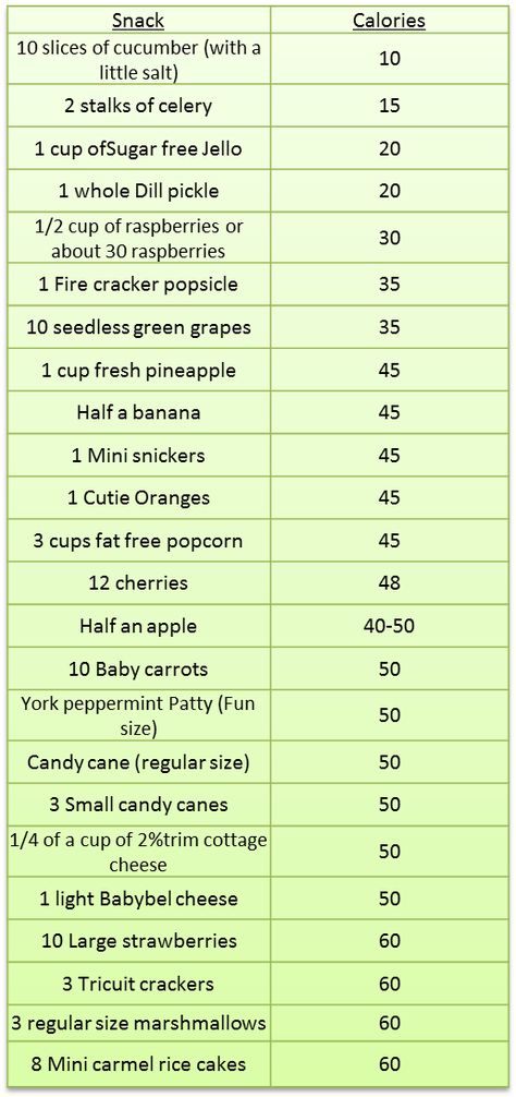 25 Calorie Snacks, 60 Calorie Snacks, Calories Chart, Light Eating, Low Cal Snacks, Calorie Chart, Diy Foods, Calorie Snacks, 100 Calorie Snacks