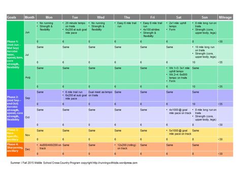 Goals and Plans for 2015 Middle School Cross Country Cross Country Training For Middle School, Middle School Track And Field Workouts, Middle School Cross Country Training Plan, High School Cross Country Training Plan, Cross Country Workouts For Middle School, Middle School Cross Country Workouts, Middle School Track Workouts, Cross Country Training Plan, Middle School Cross Country