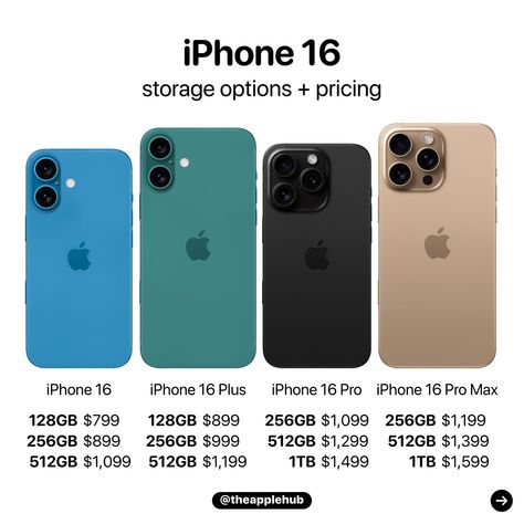 iPhone 16 lineup expected storage options and pricing based on last-minute rumors Which one would you get? Iphone 16pro Max 2024, Iphone Sizes Comparison, Istanbul Photography, Apple Iphone Accessories, Iphone Price, Last Minute, Iphone Accessories, Apple Iphone, Girly Things