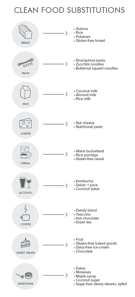 Cravings Chart, Gluten Free Potato Bread, Buckwheat Gluten Free, Clean Eating Food List, Food Substitutes, Green Tea Coffee, Clean Program, Broccoli Nutrition, Gluten Free Cereal