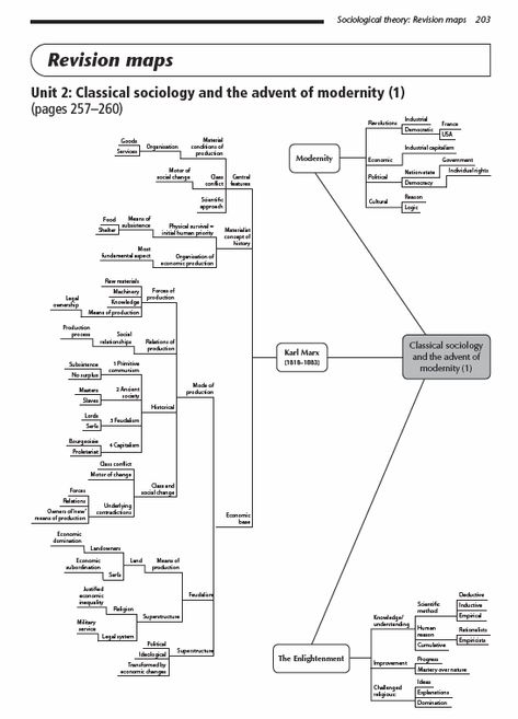 Sociology Notes, Sociology Theory, Revision Tips, Ias Study Material, History Infographic, Physics Classroom, Shadow People, Third Grade Science, Study Material