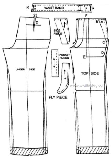 Different parts of men's pants pattern Trouser Pants Pattern Men, Men Pants Pattern Trousers, Pants Pattern Drafting, Men Trousers Pattern, Formal Jackets For Men, Trouser Pants Pattern, Mens Jacket Pattern, Men Pants Pattern, Pencil Skirt Pattern