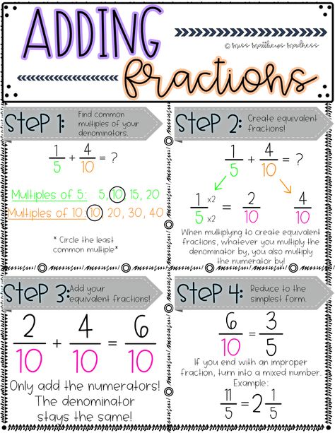 Amazing poster for teaching adding fractions with unlike denominators! *Now available in color AND black and white!!* Adding And Subtracting Fractions Anchor Chart, Fractions Display, Equivalent Fractions Anchor Chart, Fractions Subtracting, Fractions With Unlike Denominators, Fractions Anchor Chart, Math Classroom Posters, College Math, Teaching Math Strategies