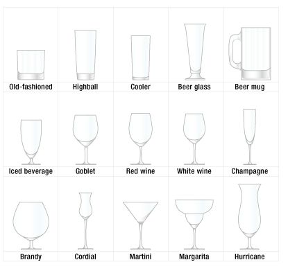 all the glasses in the bar Types Of Cocktail Glasses, Types Of Wine Glasses, Alcohol Glasses, Kitchen Tableware, Cocktail Illustration, Types Of Glassware, Types Of Cocktails, Types Of Drinking Glasses, Dining Etiquette