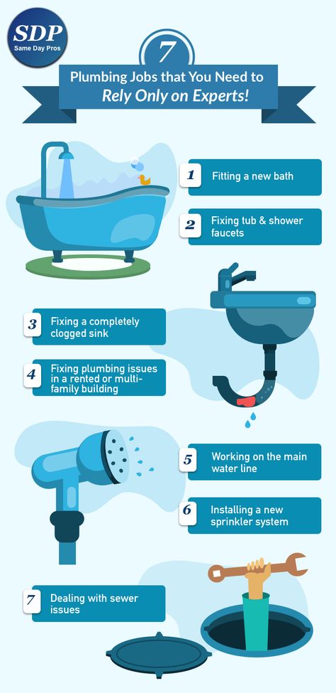 7 Plumbing Jobs That YOU Need to Rely Only on Experts  #plumbing #plumbersnearme #plumbersnearby #dallas #baltimore #samedaypros Plumbing Social Media Posts, Green Gate, Sprinkler System, Home Repair, Instagram Story Ideas, Spring Cleaning, Shower Tub, Design Inspo, Baltimore