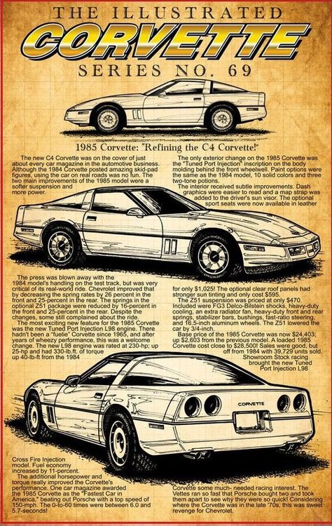 An awesome 1985 Corvette Stingray Lover Gift! This 1984 Corvette Stingray 12x18, or 16x24 Canvas Poster Art Print is great for his man cave or office! Do you need a 1985 Corvette Stingray art print, a Classic Corvette Gift, a piece of Man Cave Decor, or Motorhead Car Art for your favorite car person? Perfect gift for your favorite 1985 Corvette Stingray person's man cave, office, or car guy garage. Digital printing on premium quality artist-grade canvas using archival quality, pigment-based inks Stingray Art, Corvette Artwork, 1967 Corvette Stingray, Car Guy Garage, 1984 Corvette, 1985 Corvette, Vintage Corvette Poster, Corvette Art, 1970 Stingray Corvette