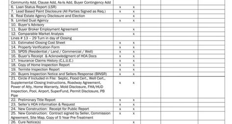 real estate checklist ≡ fill out printable pdf forms online real estate transaction checklist templates doc Real Estate Checklist, Cost Sheet, Onboarding Checklist, Transaction Coordinator, Cleaning Checklist Template, Deep Cleaning Checklist, Closing Costs, Checklist Template, Home Inspection