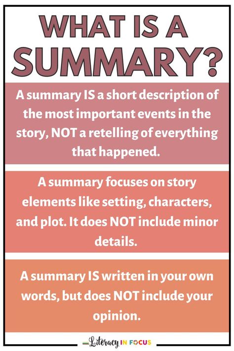 Use this to create a summary writing anchor chart with your 4th, 5th, 6th, 7th, and 8th grade students. Teach upper elementary and middle school students what is included in a fiction summary and what should be left out. Recreate this chart as a classroom poster to use with summary writing workshops or small groups. Create your own summarizing bulletin board. Use this as the first step when teaching students how to write concise fiction summaries. #anchorchart #summarywriting #summarizing Summary Writing Tips, Reading Summary Template, How To Write A Summary College, How To Write A Book Summary, How To Write A Summary Middle School, How To Write A Summary, Teaching Summary Writing, Summary Anchor Chart, Writing Summary