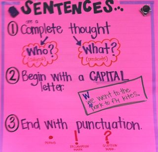 Sentence Anchor Chart--add info about types of sentences and subjects/predicates. Complete Sentences Anchor Chart, Sentence Anchor Chart, Complete Sentence, Classroom Charts, 2nd Grade Writing, Classroom Anchor Charts, Reading Charts, Writing Anchor Charts, 1st Grade Writing