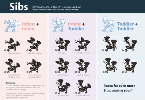 Mockingbird Stroller Configurations | Full list – The Modern Mindful Mom Stroller Comparison Chart, Mockingbird Double Stroller, Mocking Bird Stroller, Mockingbird Stroller, Stroller Hacks, Mindful Mom, Stroller Board, Honest Baby Products, Twin Strollers