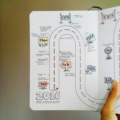 My 2016 roadmap in my DIY bullet journal - Tolle Idee für Jahresübersicht, Jahresrückblick, Lebensrückblick oder Zukunftsplanung. Diy Bullet Journal, Bullet Journal Calendrier, Weekly Log, Organization Bullet Journal, Sketch Note, Pretty Planners, Bullet Journal Layout, Bullet Journal Inspo, Journal Layout