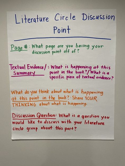 Reading Comprehension Activities Middle School, Lit Circles Middle School, Short Story Lesson Plans High School, Literature Circles High School, Literature Circles Middle School, Classical Education Homeschool, Classroom Book Clubs, Middle School Literature, Middle School Ela Classroom