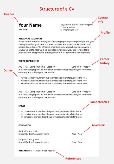 How to write a CV, curriculum vitae, skills sets, CV layout, keywords, resume Transform your online presence with captivating website design inspiration! Explore our curated collection of sleek layouts, intuitive user experiences, and in What To Write About Yourself In Cv, Cv Writing Professional Cv, Personal Skills Resume, Latest Cv Format 2024, How To Make A Good Resume, Resume Vs Cv, How To Write A Cv For A Job, How To Write A Good Cv, How To Create A Resume