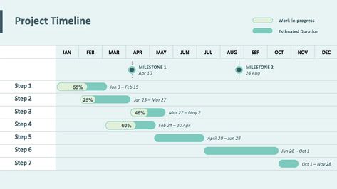 20+ Free Gantt Chart Templates that are Ready for Your Use | Excel, PPT, Word → Excel Dashboard Templates, Templates For Powerpoint, Project Timeline Template, Infographic Design Process, Gantt Chart Templates, Excel Sheet, Project Management Templates, Presentation Ideas, Timeline Infographic