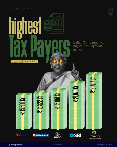 Highest Indian Tax Payers Tax Infographic, Tax Payment, Business Tax, Big Bucks, Energy Companies, Bank Of India, Big Business, Capital Market, Financial Success