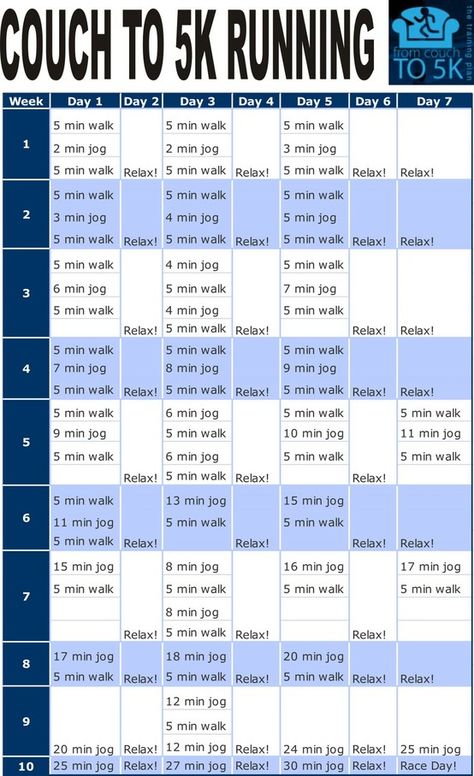 I don't know if even this very reasonable plan can get me to run for 25 minutes, but it's worth a shot... 5k Running Plan, Autogenic Training, 5k Training, Couch To 5k, Running Plan, Sup Yoga, Fitness Outfits, Running 5k, Running For Beginners