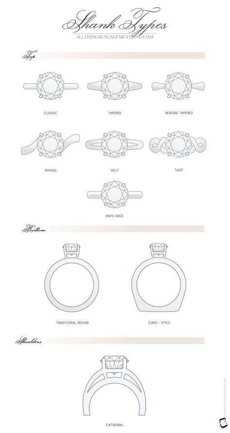 Shank Types Engagement Ring Shank Styles, Ring Shank Styles, Ring Shank Designs, Latest Engagement Ring Designs, Ring Anatomy, Jewellery Portfolio, Ring Sketch, Movie Jewelry, Jewel Drawing