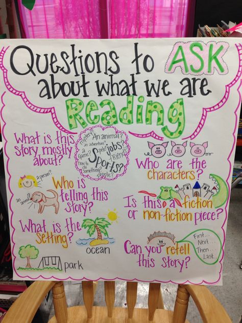 Good readers ask questions anchor chart Ask Questions Anchor Chart, Generating Questions Anchor Chart, Good Readers Anchor Chart, Shared Reading First Grade, Good Readers Ask Questions Anchor Chart, Ask And Answer Questions Anchor Chart, Asking Questions Anchor Chart, Questioning Anchor Chart, Literacy Poster