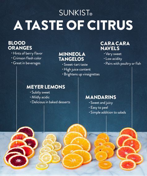 Not all citrus is the same! From the juicy tartness of Minneola tangelos to the hint of fresh raspberry found in blood oranges, each Sunkist citrus variety has a unique and delicious flavor. Did you know that Meyer lemons are subtly sweet and great in baked desserts? Or that Cara Cara Navel oranges have low acidity and pairs well with poultry and fish? Taste and learn more about the different flavor profiles and pairings of these in-season citrus varieties. Best Time To Eat Oranges, Baked Desserts, Benefits Of Coconut, Navel Oranges, Food Infographic, Great Health, Benefits Of Coconut Oil, Citrus Fruits, Food Info