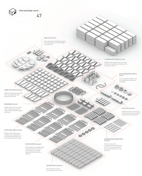 Ryan Blackford | Motherboard Russia | Bartlett... - Ryan Blackford Modular Architecture Diagram, Kit Of Parts Architecture, Motherboard Architecture, Architecture Folio, Arch Diagram, Component Diagram, Modular Architecture, Bartlett School, Bartlett School Of Architecture