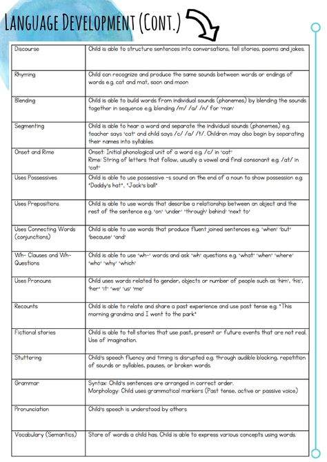 Observing and Interpreting Children’s Language Development – Belonging.Being.Becoming. Our Future Speech Milestones, Programming Notes, Early Childhood Education Curriculum, Child Development Theories, Early Childhood Education Resources, Learning Stories, Learning Outcomes, Report Card Comments, Report Cards