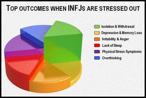 yup. pretty much. i over think literally everything. Infj 6w5, Infj People, Infj Quotes, Emdr Training, Myers Briggs Infj, Infj Type, Intj And Infj, Infj Mbti, Infj Personality Type