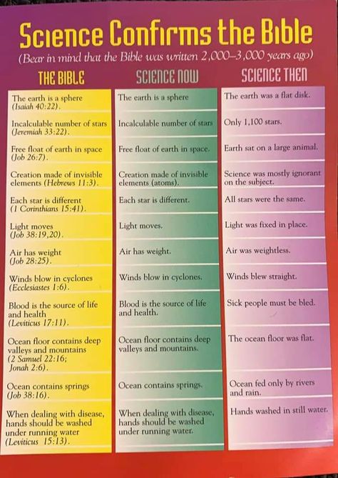 Bible Science, Learn The Bible, Study Topics, Bible Study Topics, Bible Study Help, Bible Study Methods, Biblical Teaching, Bible Study Guide, Study Notebook