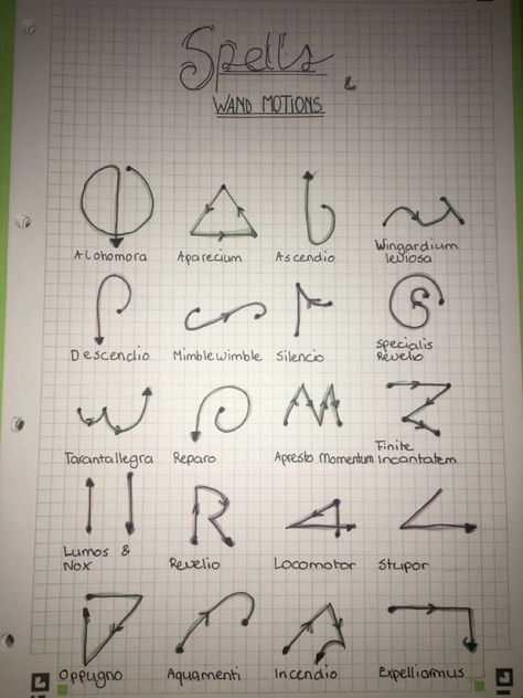 The basic spells + wand motions for Harry Potter fans! ⚡️ Harry Potter Wand Spells, Wand Motions Harry Potter, Harry Potter Charms And Spells, Harry Potter Wand Design Ideas, Harry Potter Spells And Wand Movements, Wand Drawings Harry Potter, Harry Potter Wand Motions, Harry Potter Patronus Art, Harry Potter Yoga