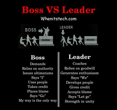 Boss vs Leader . . . . . . . #entrepreneur #entrepreneurquotes #entrepreneurship #startup #business #quote #inspiration #entrepreneurs #motivation #quoteoftheday #knowledge #wisewords #businessman #learning #inspire #work #books #businessowner #read #success #reading #hardwork #keepgoing #entrepreneurlife #ceo #invest #innovation #perspective #jackma #morningmotivation Boss Vs Leader, Business Quote, Jack Ma, Quote Inspiration, Latest Tech, Entrepreneur Quotes, General Knowledge, My Way, Quote Of The Day