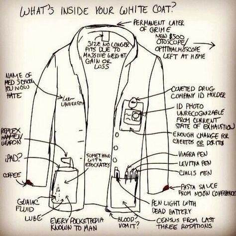 SO. TRUE. What's Inside Your White Coat? | #medstudent #medschool #medfunny Short White Coat, Med Student Humor, Medical Student Humor, Medical School Humor, Medical School Quotes, Doctor Quotes Medical, Medical School Graduation Gift, Medical Memes, Doctor Quotes