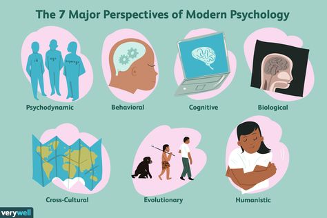 How do modern psychologists explain human behavior? There are many different perspectives when looking at questions and issues in psychology. Clinical Psychology Student, Economic Terms, Abnormal Psychology, Forensic Psychology, Understanding Emotions, Psychology Major, Psychology Student, Counseling Psychology, Career Inspiration