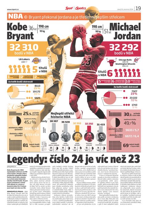 Nba Infographic, Sport Infographic, Washington Wizards, Sports Graphics, Sports Design, Chicago Bulls, Newspaper, Concept Design, Nba