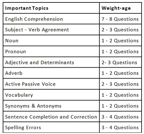 Syllabus For CLAT Exam | How to Study for CLAT PDF Download