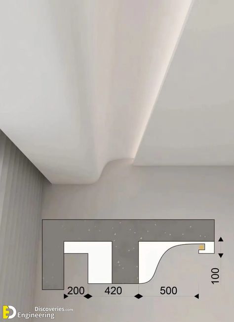 How To Install LED Ceiling Profile And Treating Corners In Ceilings Bathroom Down Ceiling Design, Ceiling Details Design, Beam In Ceiling, Profile Ceiling Design, Beam Ceiling Design, Ceiling Design Ideas Living Room, Minimal Ceiling Design, Ceiling Light Design Living Room, Ceiling Beam Ideas