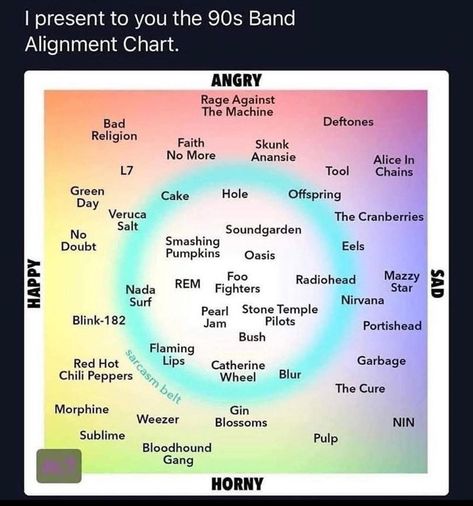 37 Headbanging Memes for Heavy Metal Nerds - Geek Universe - Geek | Fanart | Cosplay | Pokémon GO | Geek Memes | Funny pictures Alignment Chart, Song Memes, 90s Bands, Metal Songs, Music Nerd, Grunge Band, Rage Against The Machine, Music Sing, Weezer