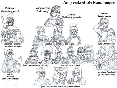 Roman Armor Concept Art, Roman Empire Art, Late Roman Army, Anime Medieval, Late Roman Empire, Roman Armor, Army Ranks, Roman Army, Roman Soldier