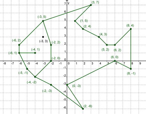 Coordinates Math, Coordinate Graphing Mystery Picture, Math Art Projects, Math Foldables, Body Preschool, Angles Worksheet, Elsa Coloring Pages, Coordinate Graphing, Math 5