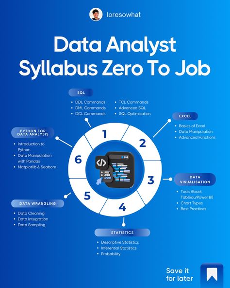 ❌ Feeling lost about where to begin your Data Analyst journey? 👉 Save this post to get the step-by-step guide that’ll take you from zero experience to landing a job! I’ve broken down exactly what you need to learn: ✅ Important skills to focus on ✅ The tools you need You don’t need years of experience—just the right plan to follow! 🚀 Ready to go from beginner to expert? Let’s get started! 🔔 Follow @loresowhat for simple tips on building your data career! ⠀ #datavisualisation #datavisual... Data Analyst, Feeling Lost, Data Analysis, Data Visualization, Need You, Step Guide, Python, Get Started, Step By Step