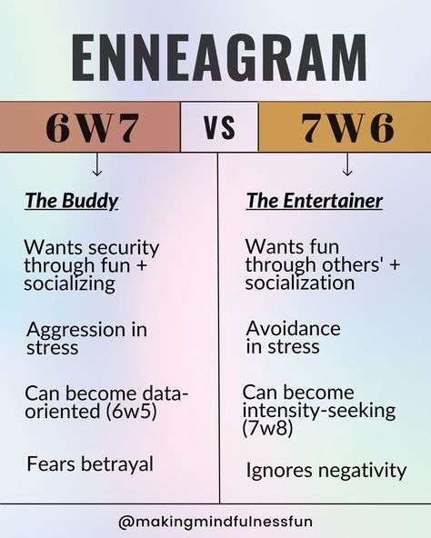 It's important to know the difference between the enneagram 6w7 VS the 7w6 because your core desire will be completely different and your path to growth changes. Read this blog where we compare the Enneagram 6w7 to the 7w6. #enneagram6 #enneagram7 7w6 Vs 7w8, Enneagram 6 W 7, 7w6 Enneagram, 6w5 Enneagram, Enneagram 6w7, Enneagram 7w6, 7 Enneagram, Ignore Negativity, Type 7 Enneagram