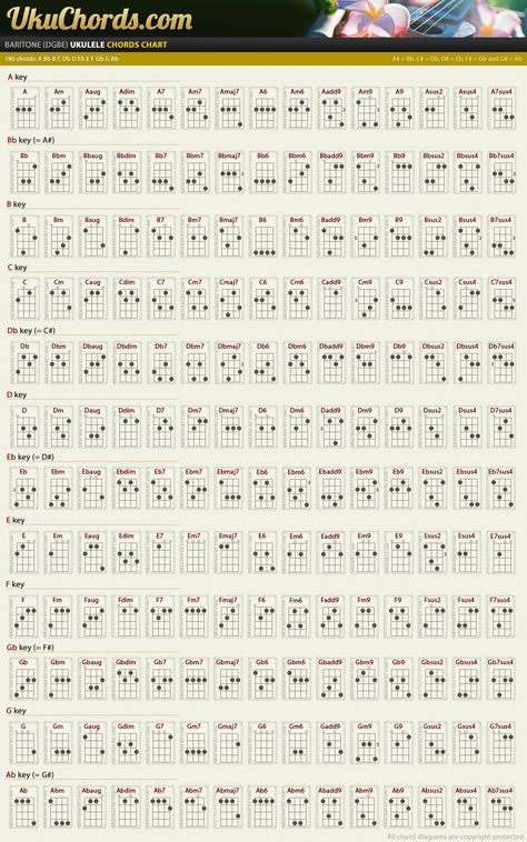 Ukulele Chord Chart, Akordy Na Ukulele, Uke Chords, Learning Ukulele, Ukulele Chords Chart, Cool Ukulele, Ukulele Chords Songs, Learn Guitar Chords, Uke Songs