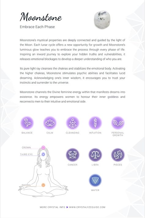 Moon Stone Meaning, Moonstone Meaning, Crystal Benefits, About Crystals, Crystal Healing Chart, Wiccan Spell Book, Crystal Guide, Crystals Healing Properties, Chakra Healing Crystals