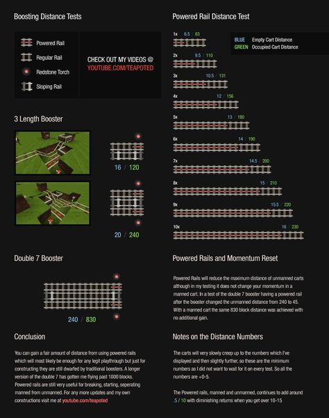 Minecraft Powered Rail Distance Info Minecraft Rail System, Minecraft Railing Ideas, Minecraft Graphics, Minecraft Guides, Mc Ideas, Mc Builds, Minecraft Redstone, Minecraft Inspiration, Minecraft Plans