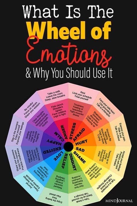 How To Understand Emotions, Understanding Your Feelings, Wheel Of Feelings And Emotions, Chart Of Emotions, Emotional Wheel Chart, Coping Wheel, Emotion Wheel Feelings Chart, How To Process Emotions, Emotional Equations