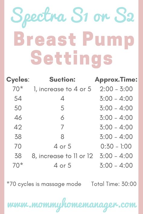 Spectra Pumping Cycle, Pump Settings For Spectra S2, Spectra S9 Pump Tips, Spectra S2 Settings, Spectra Pump Settings Colostrum, Spectra 1 Pump Settings, Spectra S2 Pump Settings To Increase Supply, Best Spectra Pump Settings, Spectra Cycle Chart