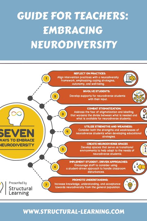 Enhancing Inclusivity in Education: A Comprehensive Handbook for Teachers to Foster Neurodiversity within the Classroom, ensuring an Accessible Curriculum for All Children. Educational Theories, Visual Strategy, Classroom Management Tips, Teaching Practices, Educational Psychology, Wildflower Garden, Innovation Strategy, Spectrum Disorder, Classroom Environment