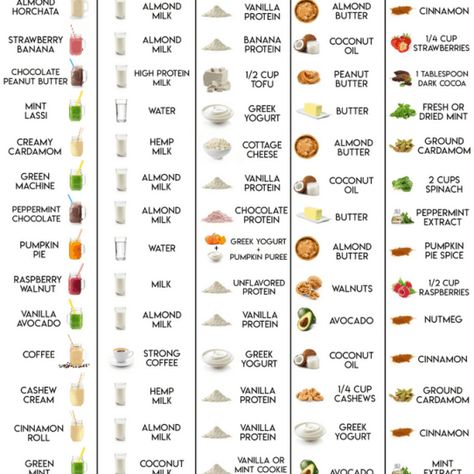 Keto Protein Shakes, Low Carb Shakes, Low Carb Protein Shakes, Keto Quiche, Foil Pack Dinners, Best Protein Shakes, Keto Shakes, Resep Smoothie, Mediterranean Diet Plan