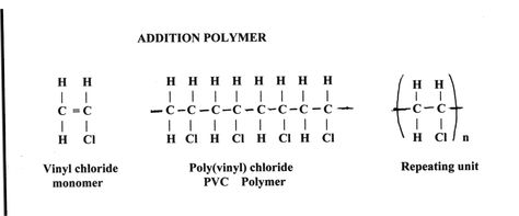 addition polymerization Stationary Supplies, Chemistry, Physics, Vinyl, Quick Saves