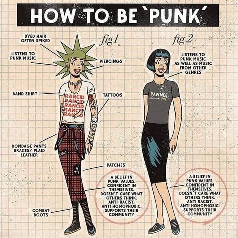 Indie Punk Outfits, How To Be Punk, Punk Ideology, 70s Punk Aesthetic, Punk Moodboard, Clothing Care Symbols, Punk Crafts, Punk Embroidery, Stile Punk Rock